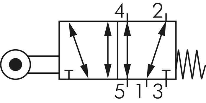 Schematický symbol: 5/2-dráhový váleckový pákový ventil