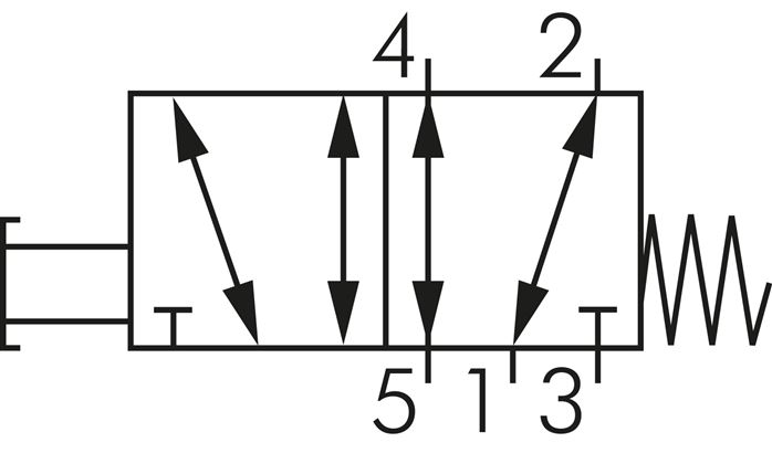 Schematický symbol: 5/2-dráhový hribový tlacítkový ventil / tlacítkový ventil