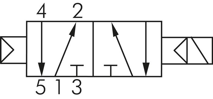 Schematický symbol: 5/2cestný s vratnou vzduchovou pružinou (monostabilní)