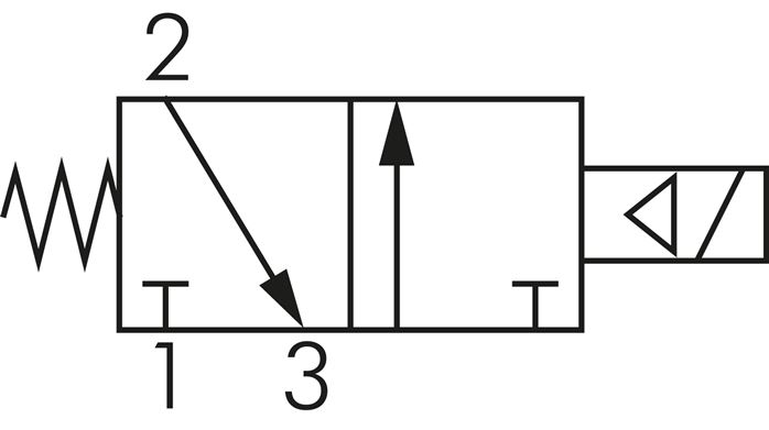 Schematický symbol: 3/2-dráhový magnetický ventil, uzavrený bez proudu (NC), vratná pružina