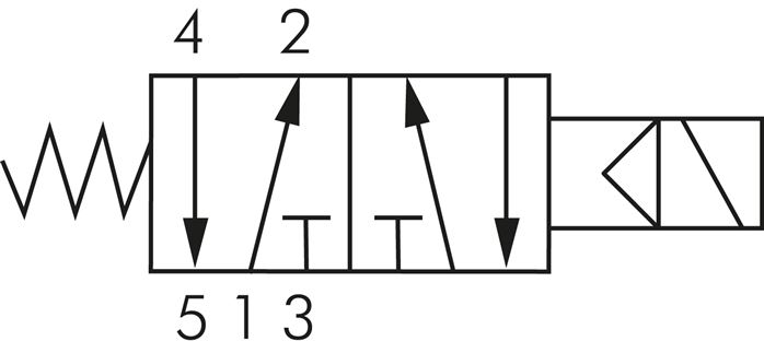 Schematický symbol: 5/2-dráhový magnetický ventil s vratnou pružinou