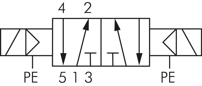 Schematický symbol: 5/2-dráhový magnetický impulsní ventil