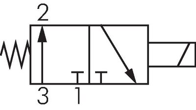 Schematický symbol: 3/2-dráhový magnetický ventil, otevrený bez proudu (NO), vratná pružina