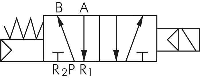 Schematický symbol: 5/2-dráhový magnetický ventil s vratnou pružinou