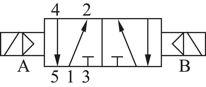 Schematický symbol: 5/2-dráhový magnetický impulsní ventil