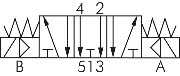 Schematický symbol: 5/3-dráhový magnetický ventil (strední poloha odvzdušnená)