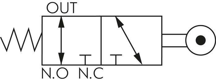 Schematický symbol: 3/2-dráhový váleckový pákový ventil (NC/NO)